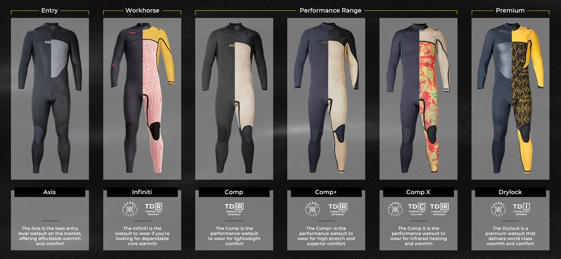 Wetsuit Guide with Dummies