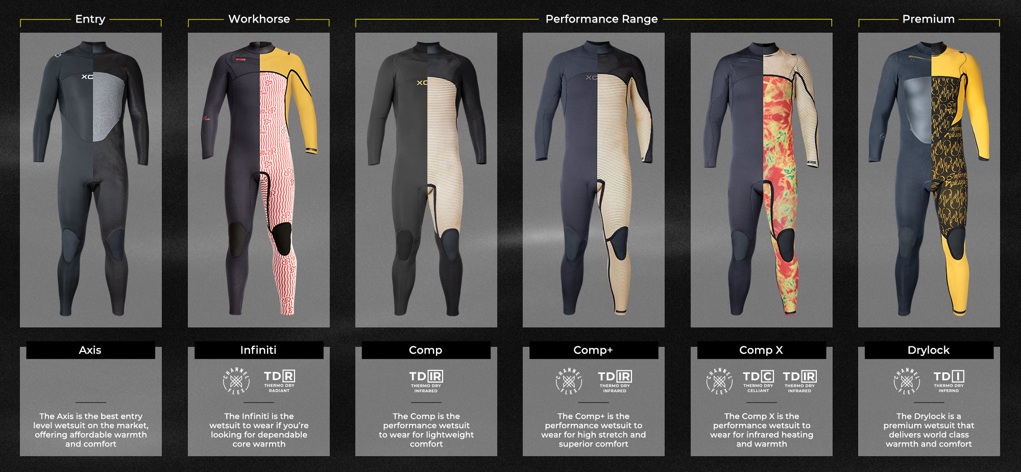 A comprehensive guide comparing the different series in the Xcel wetsuit lineup offered 