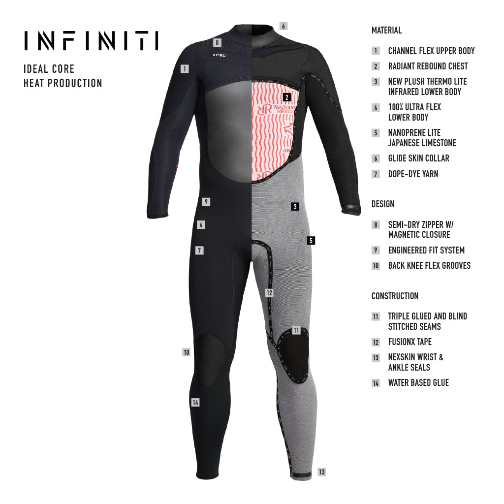 Men's Infiniti Fullsuit 3/2mm