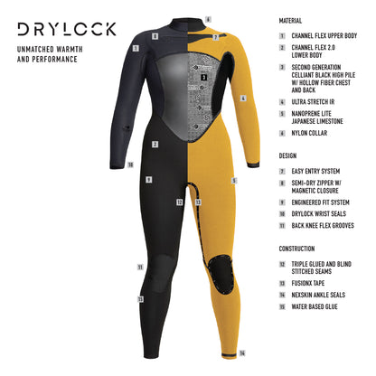 Women's Drylock 4/3mm Full Wetsuits